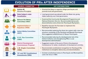 Indian Federalism
