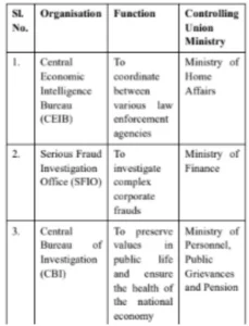 Current Affairs Questions in UPSC Prelims 2026