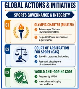 National Sports Board