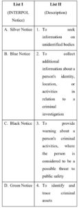 Polity Questions in UPSC Prelims 2026