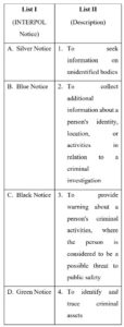 International Relations Questions in UPSC Prelims 2026