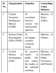 International Relations Questions in UPSC Prelims 2026