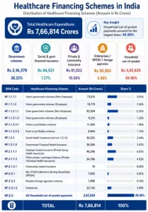 National Health Accounts