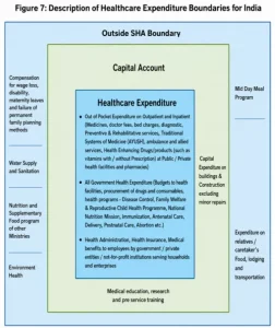 National Health Accounts