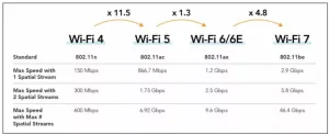 Wi-Fi 7 Technology