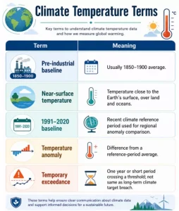 WMO Report