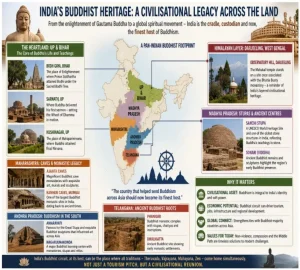 India’s Buddhist Heritage
