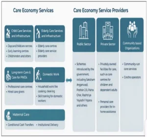 Care Economy