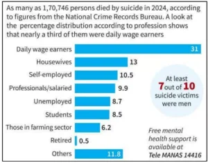 Crime in India 2024 Report