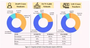 School Education System in India