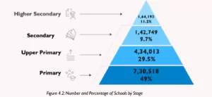 School Education System in India