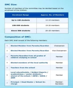 SMC Guidelines 2026