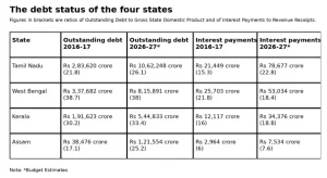 Rising State Debt