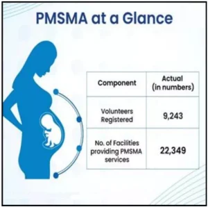 PMSMA Scheme