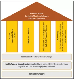 PMSMA Scheme