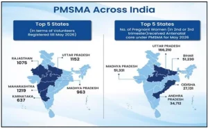 PMSMA Scheme