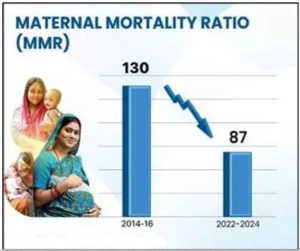 PMSMA Scheme