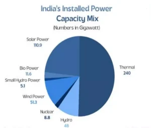 Energy Governance