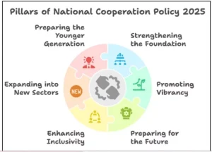 National Cooperation Policy 2025