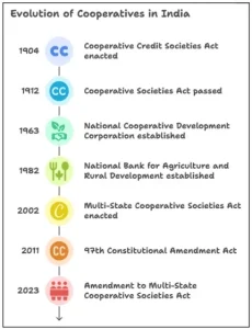 National Cooperation Policy 2025