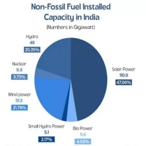 Energy Governance