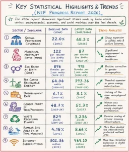 National Indicator Framework