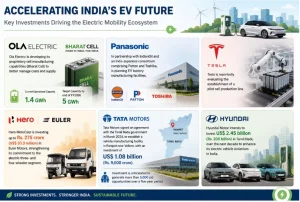 EV Transition