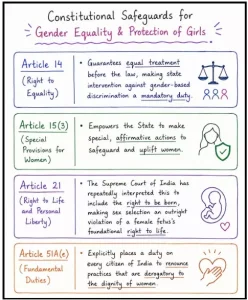 PCPNDT Act