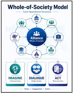 Global Alliance for Human Rights