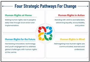 Global Alliance for Human Rights