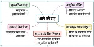 Public Charitable Trusts
