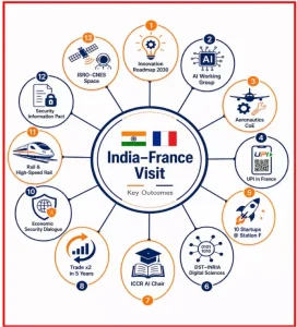 India-France Relations