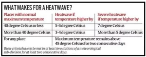 Heatwaves
