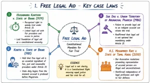 Right to Legal Representation