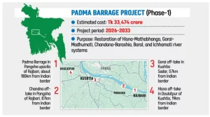 Bangladesh’s Padma Barrage