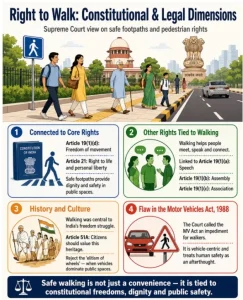 Right to Walk