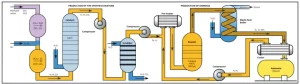 Ammonia Gas Leak