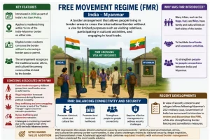 India–Myanmar Relations