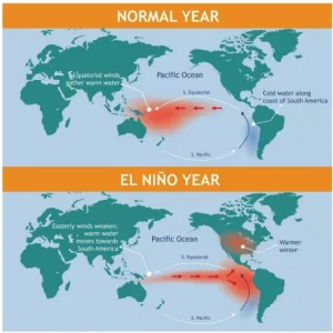 El Niño