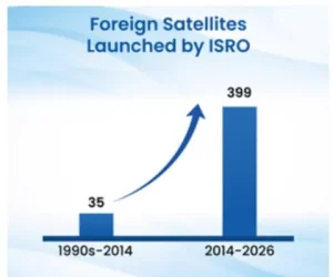 India’s Space Transformation