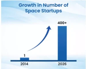 India’s Space Transformation
