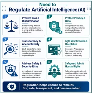 Artificial Intelligence (AI) Governance