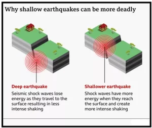Venezuela Earthquake 2026