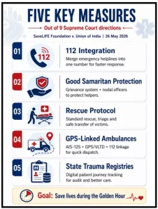 India's Trauma Care Network