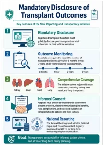NOTTO Organ Transplant