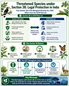 National Biodiversity Authority