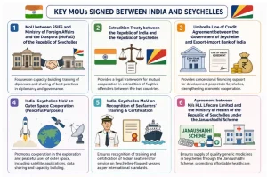 India–Seychelles Relations