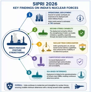 SIPRI 2026
