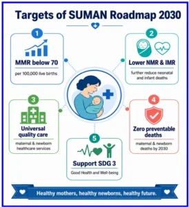SUMAN Roadmap 2030