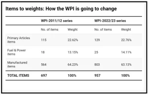 WPI